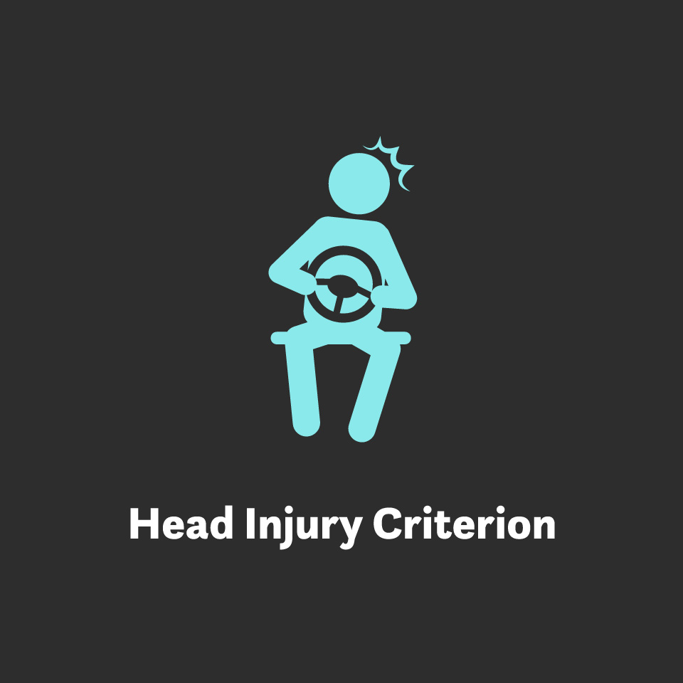 Head Injury Criterion